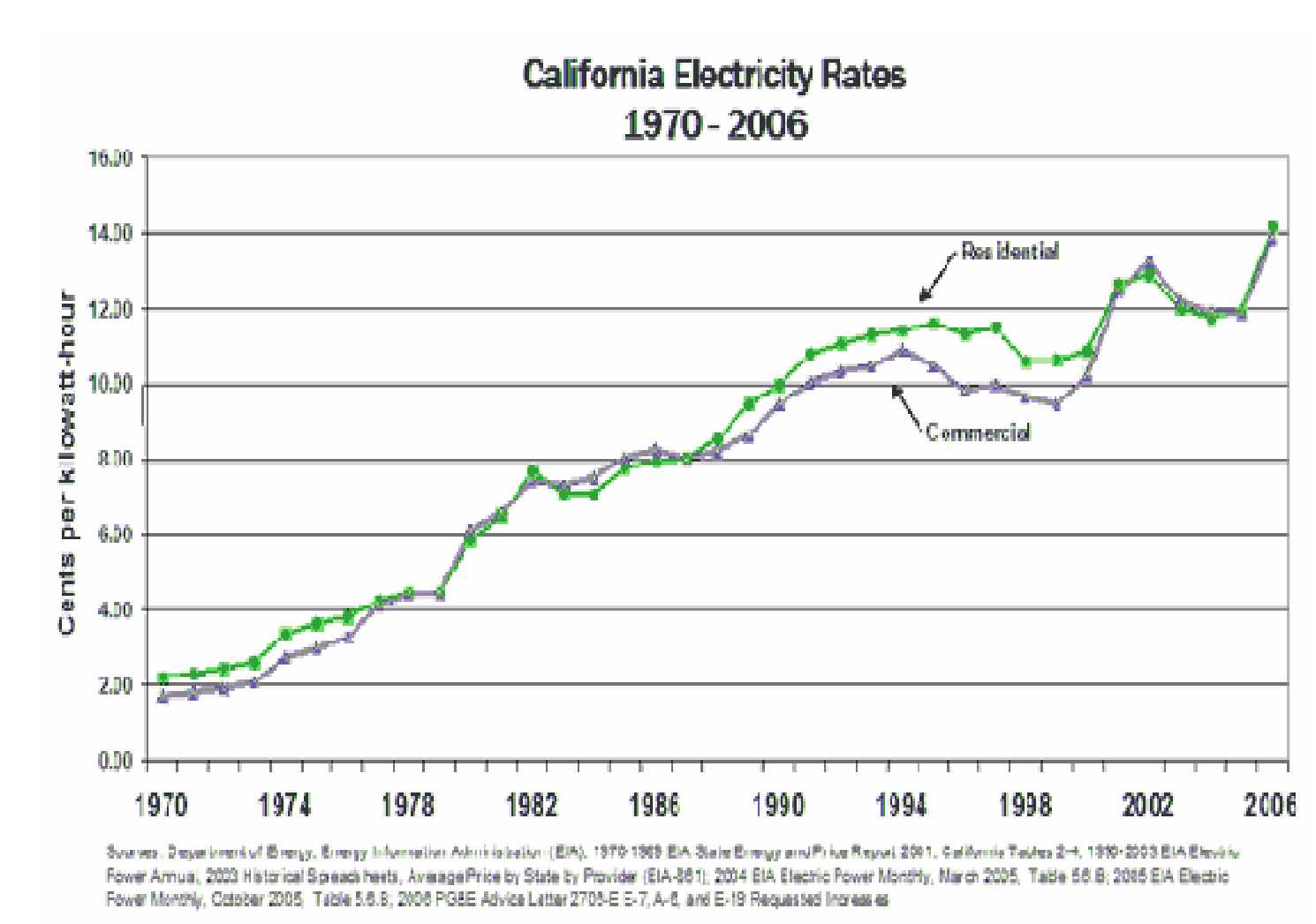 electric-rates-electric-rates-per-state